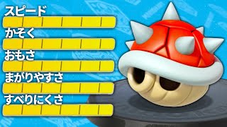 最強アイテムだけを使ったら初心者でもガチ勢に勝てる説【マリオカート8DX】 のサムネイル